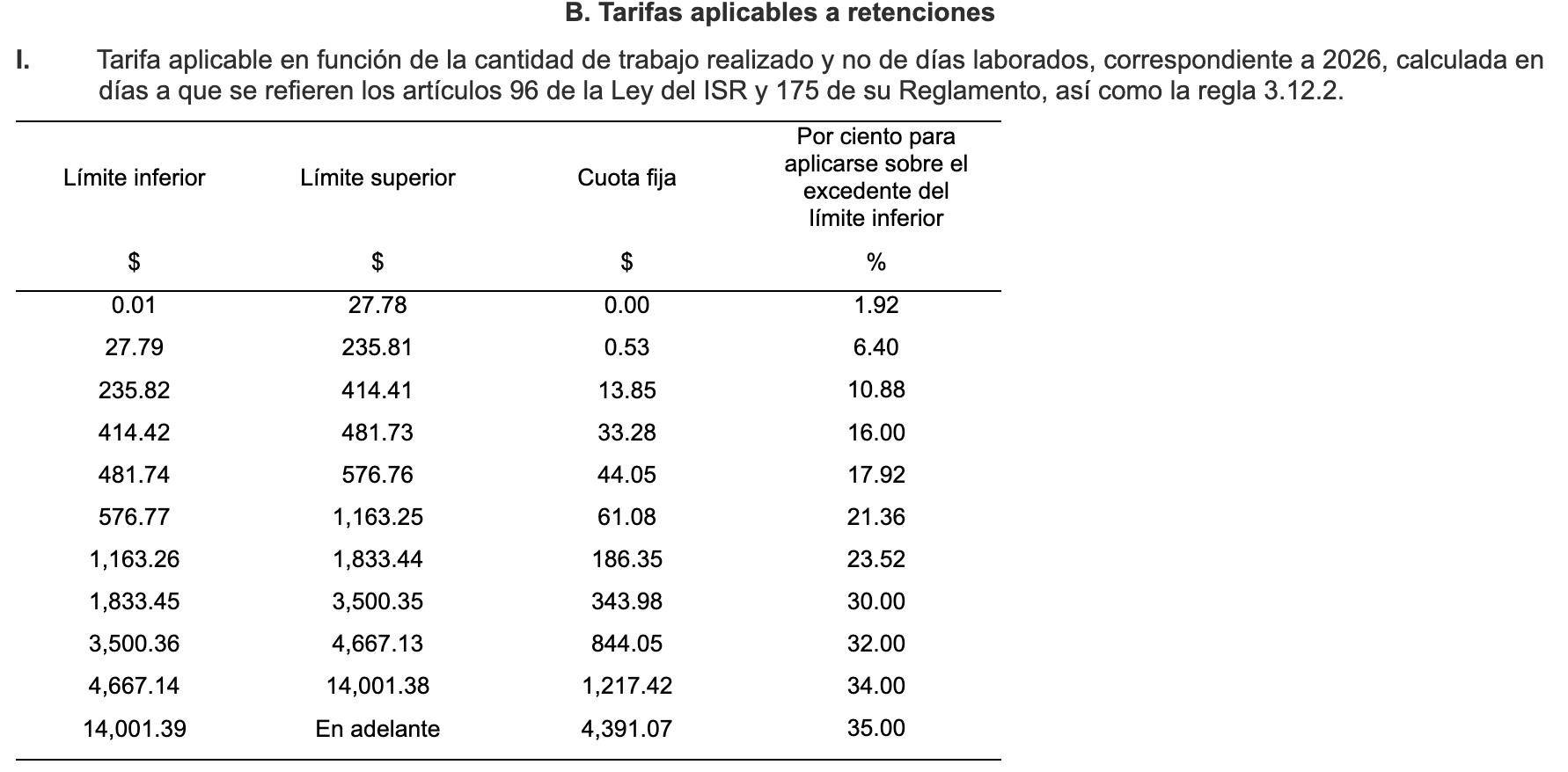 RMF 2026 Tarifa aplicable a pagos provisionales