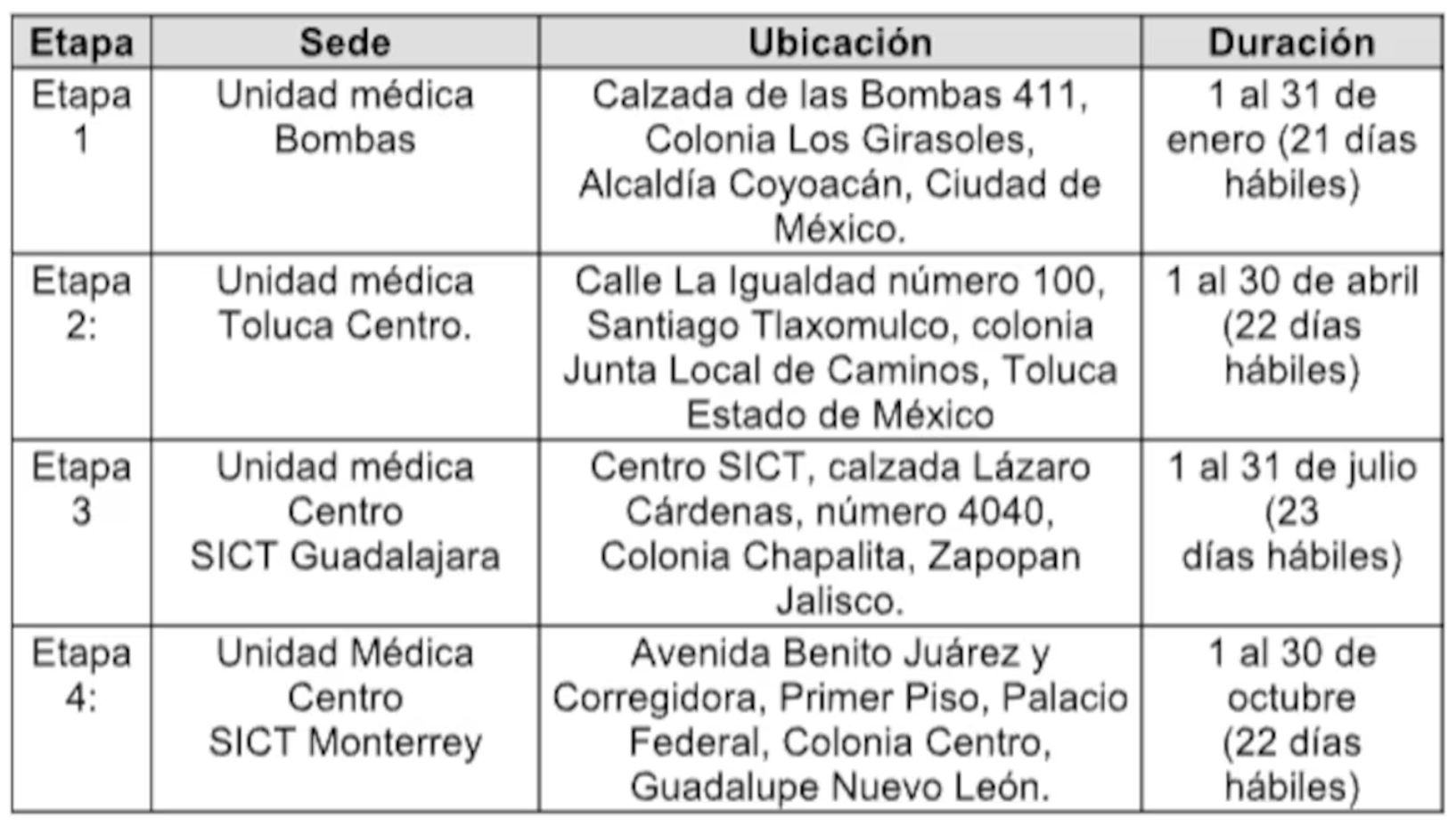 4 Etapas de Jornadas de Medicina del Transporte