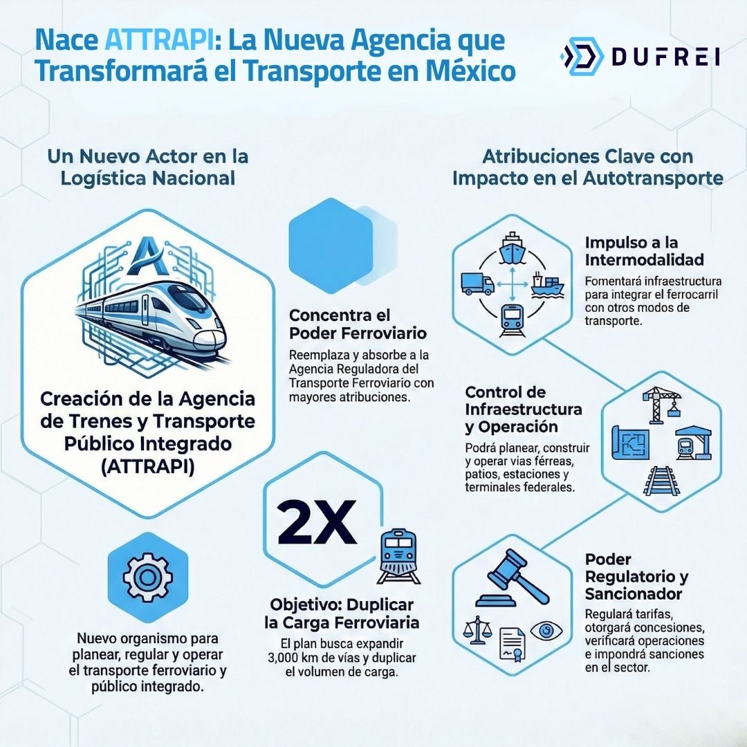 Nace ATTRAPI: La Nueva Agencia que Transformará el Transporte en México