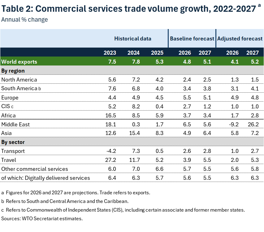 Tabla OMC cambio de proyecciones