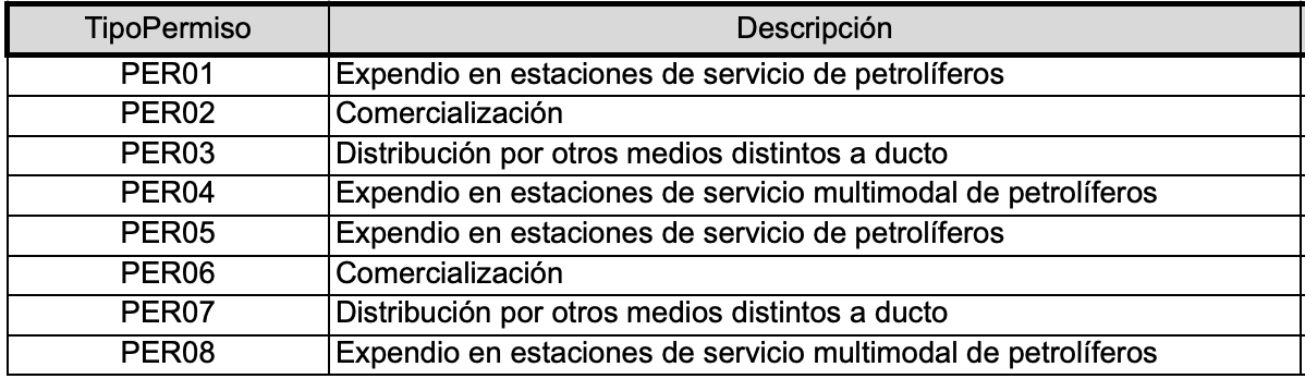 CFDI - Tipos de Permisos obligados en complemento de hidrocarburos